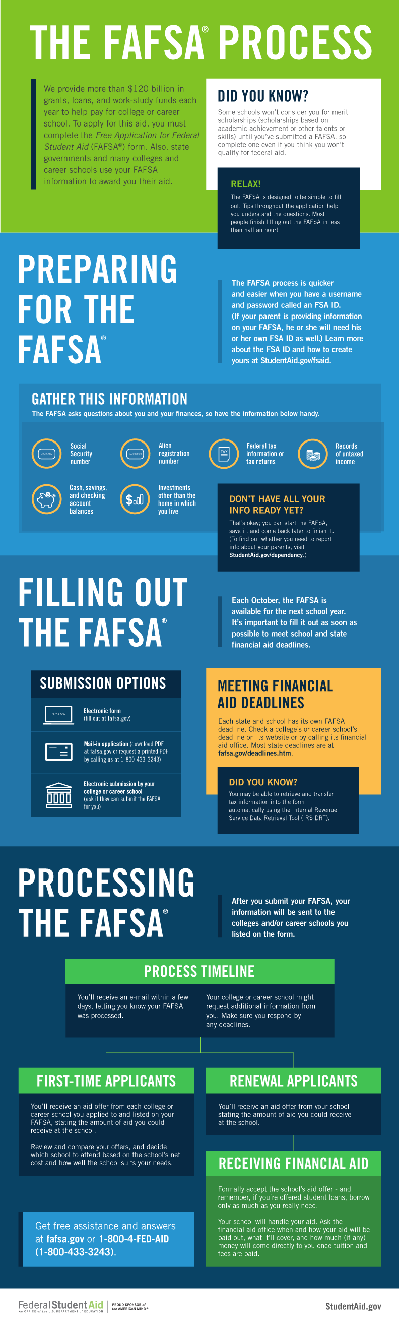 fafsa fafsa
